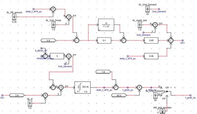 Examining grid-forming inverters for power restoration using power-hardware in-the-loop and Digital Twins approaches with Real-time Digital Simulation